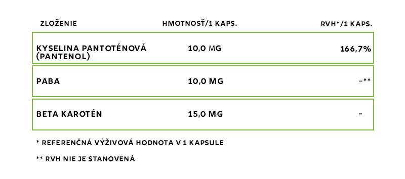 betakarotén + pantenol_novy